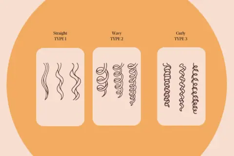Illustration av rakt, vågigt och lockigt hår, typ 1, 2 och 3. Perfekt för att förstå curly girl metoden.