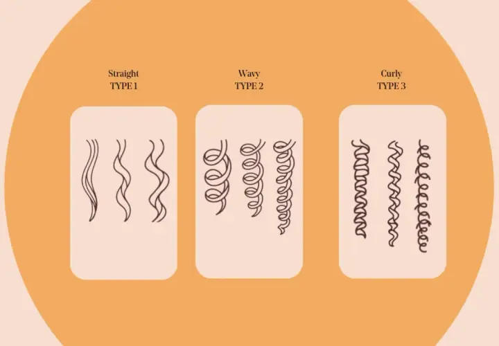 Illustration av rakt, vågigt och lockigt hår, typ 1, 2 och 3. Perfekt för att förstå curly girl metoden.