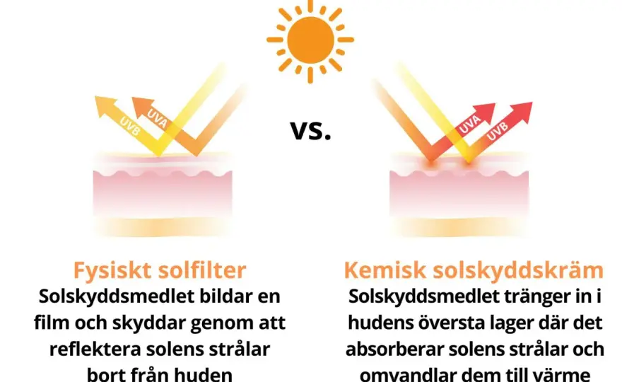 UVA vs UVB - Skydda huden rätt!